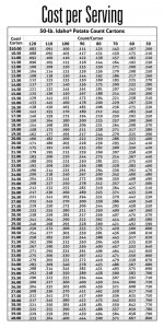 Cost Per Serving Table