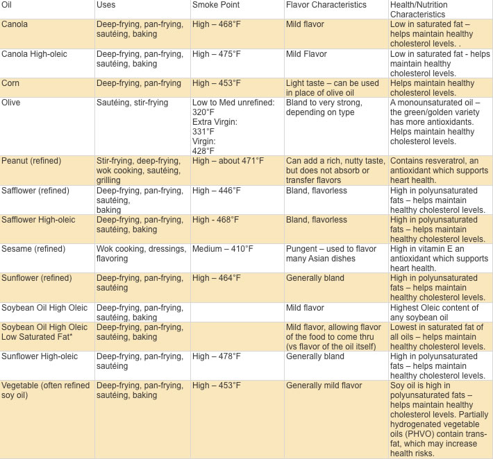 oilchart